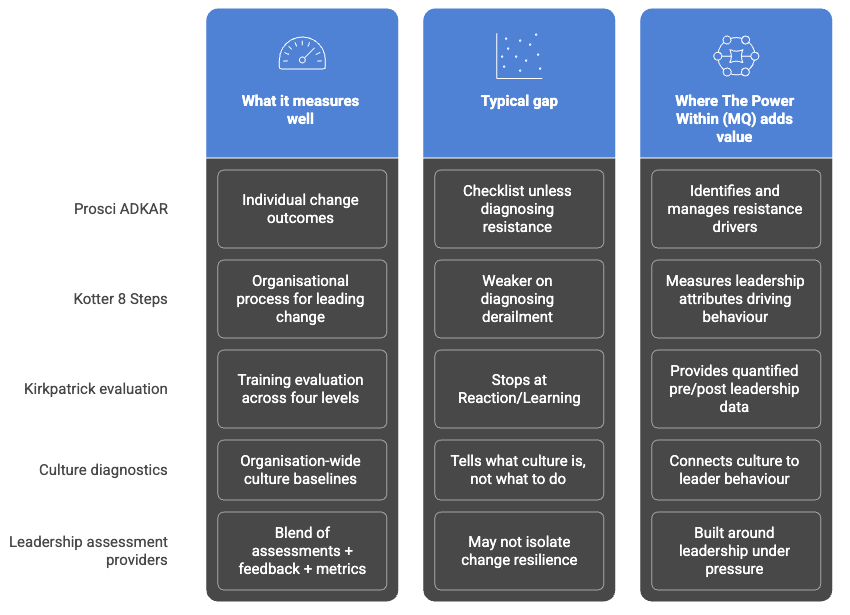 Competitor comparison: how change is usually measured vs how we measure it - comparison table